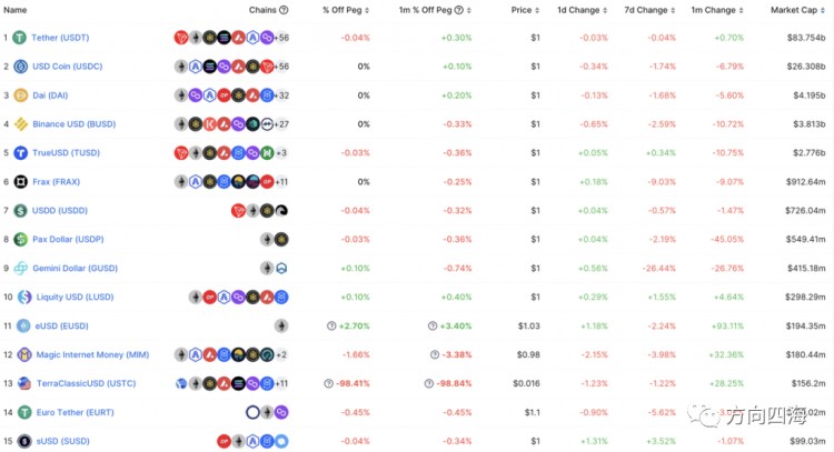 LybraLBR：欧易LSDFi赛道的半壁江山